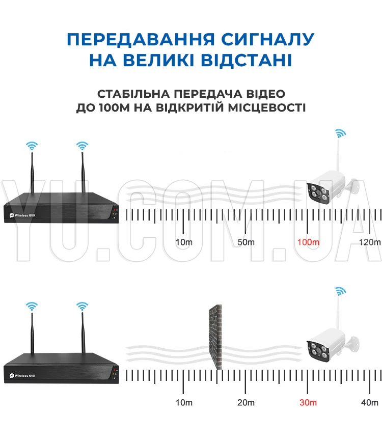 Комплект видеонаблюдения на 4 камеры NVR  KIT 601 WiFi 4CH с регистратором